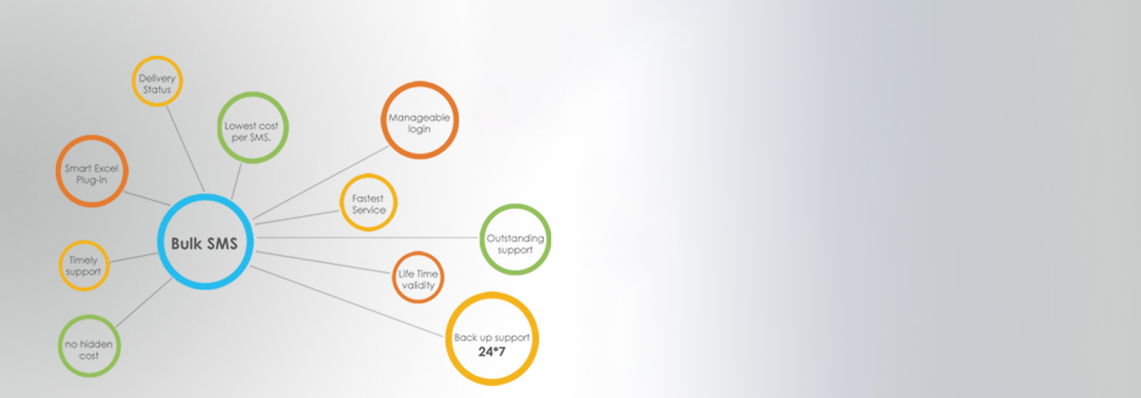 online SMS service providers